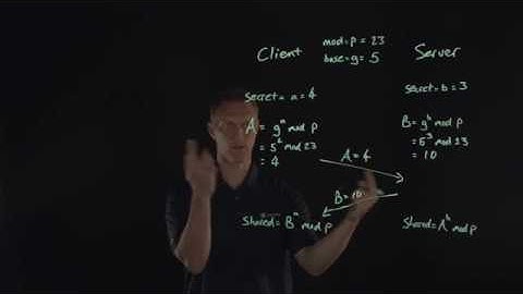 Explaining the Diffie-Hellman Key Exchange