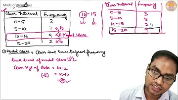 STATISTICS  MODE OF GROUPED DATA LECTURE 6 CLASS 10 CBSE