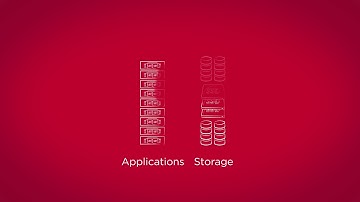 HCI: Limited Scalability