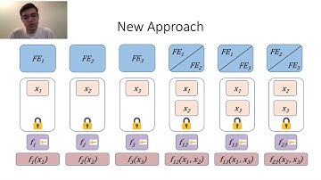 Combiners for Functional Encryption, Unconditionally