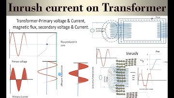 Inrush current on Transformer | How Inrush current produced on Transformer