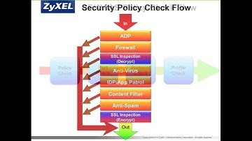 ZCNE Security Level 1 - Unified Security Policy Module