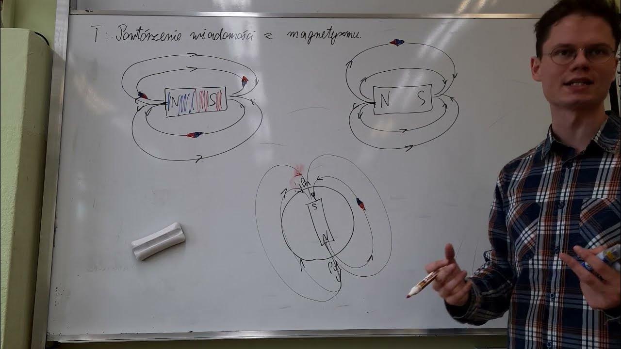 Sprawdzian Z Magnetyzmu Klasa 8 Powtórzenie wiadomości z magnetyzmu. Przygotowanie do sprawdzianu