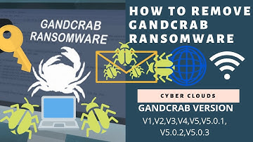 Remove GandCrab Ransomware from your computer or laptop completely - CYBER CLOUDS