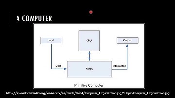 CAPE Information Technology Lesson 1