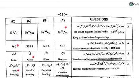 solved mcqs 9th chemistry sargodha board (group 1) 2023