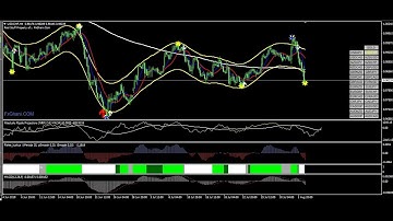 Classic Indicator Clean confirmation strategic Trading
