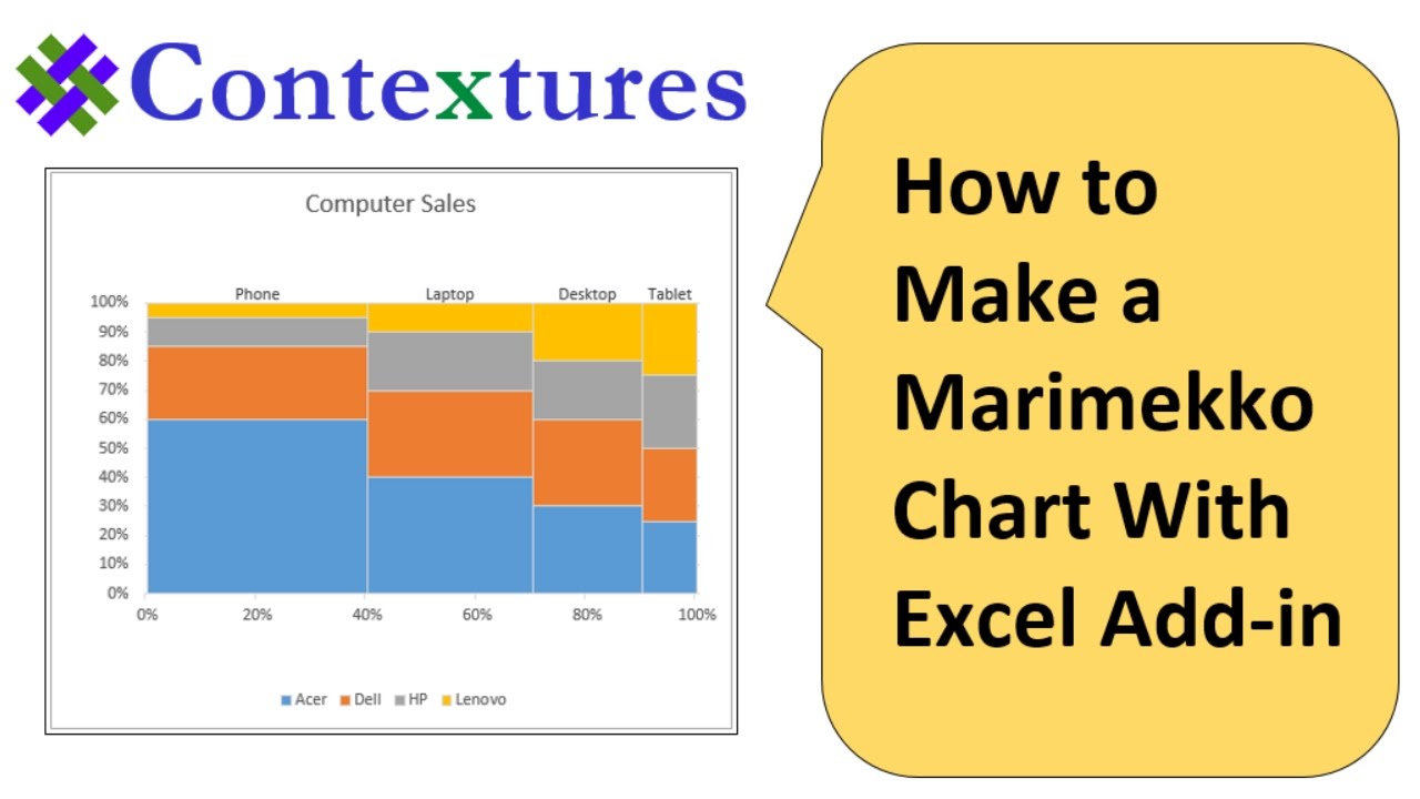 How To Create A Mekko Chart In Excel