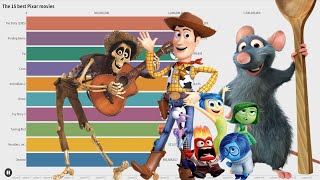 Top 15  Pixar movies ALL Time