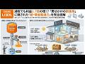 【5938】ＬＩＸＩＬ、減収でも大幅増益の真相を徹底解剖