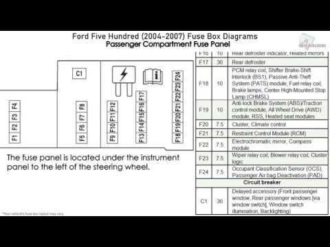 Ford Five Hundred (2004-2007) Fuse Box Diagrams - YouTube