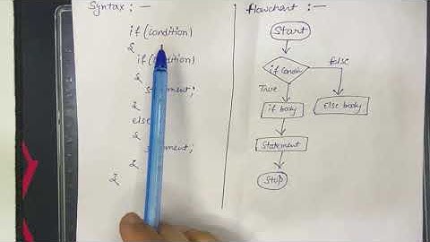 Nested if Statement (Hindi) | Full Explanation | C Programming