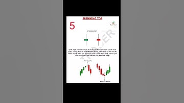 spinning Top candlestick pattern #trending #treding