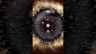 galaxy की आखरी सीमा#facts #amazingfacts #galaxy #milkyway