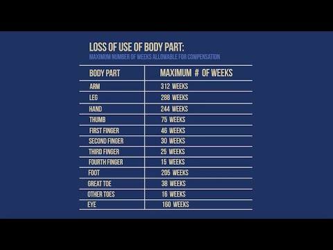 NY Workers' Comp: Scheduled Loss of Use