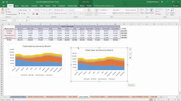 6 Creating Area Chart - Data Visualization in Excel Tutorial