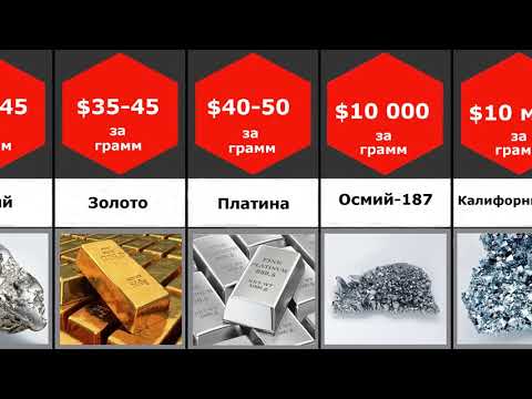 Сравнение: Самые дорогие металлы