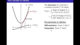 Hammack's Calculus I, Lecture 1: A Thumbnail Sketch of Calculus I