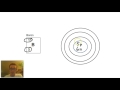 How to Draw Bohr Rutherford Diagrams Mp3 Song