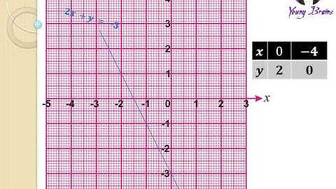 SIMULTANEOUS EQUATION - GRAPHICAL METHOD (PART 2)