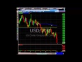 Trading Binary Option Trend Graphic Structural Analysis Of ...