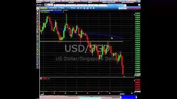 Technical Analysis Binary Option Strategy - Trend Trading | anyoption™