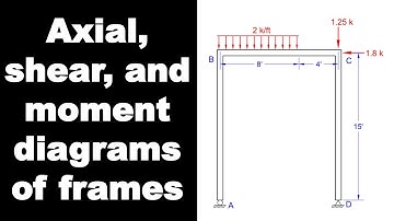 Axial, Shear, and Moment Diagrams in Frames - Intro to Structural Analysis
