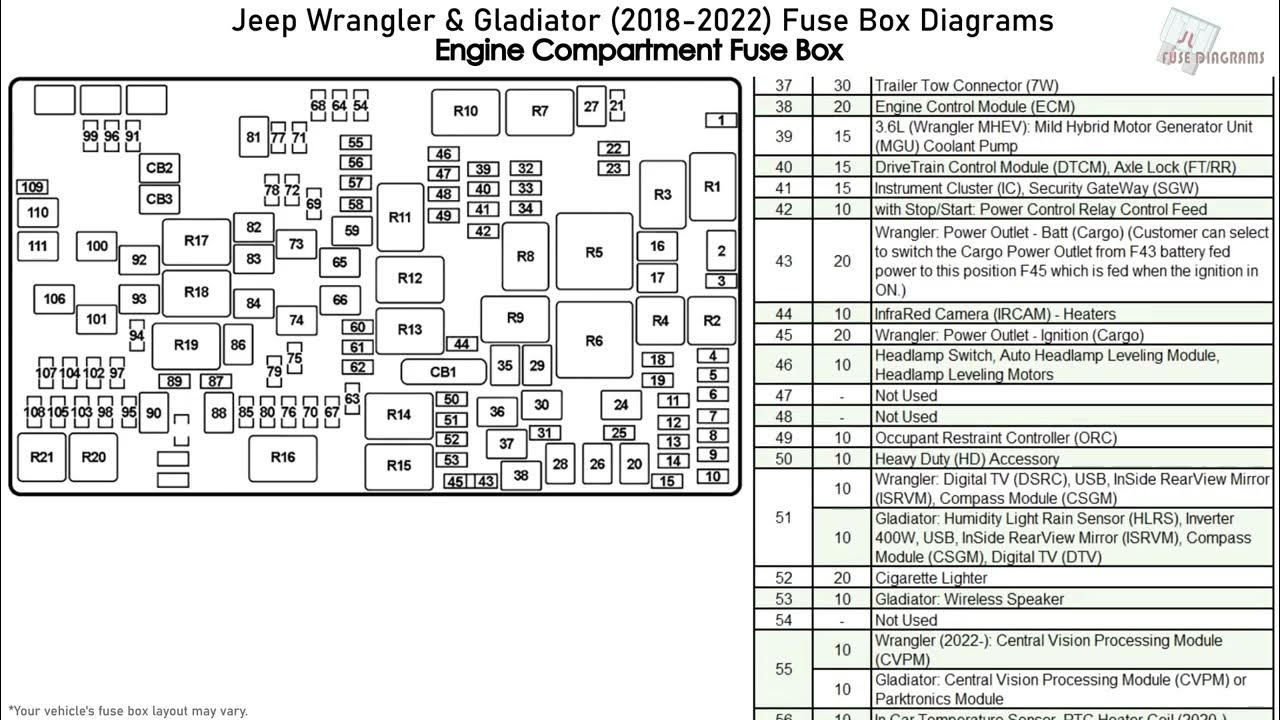 Jeep Wrangler & Gladiator (2018-2022) Fuse Box Diagrams - YouTube