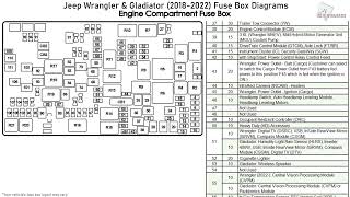 Jeep Wrangler & Gladiator (2018-2022) Fuse Box Diagrams - YouTube