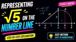 Representing √5 on the Number Line | Class 9 Maths NCERT 🔥