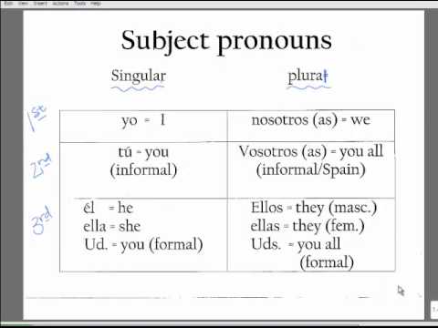 Spanish 1: subject pronouns - YouTube