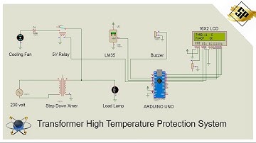 Tranformer High Temperature Protection System