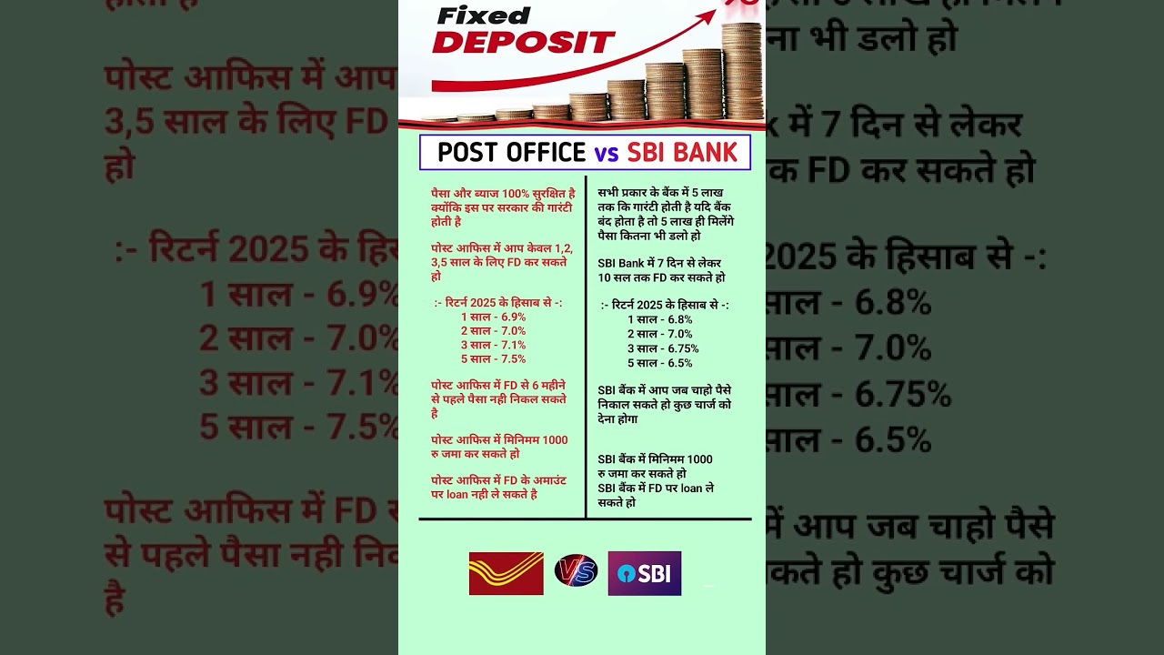 post office vs sbi bank fd