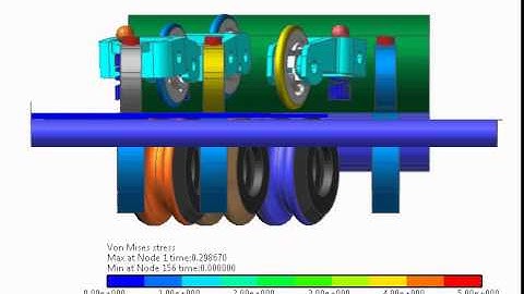 Multibody Dynamics RecurDyn