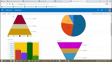 Impactful Visualization with Infowise Charts