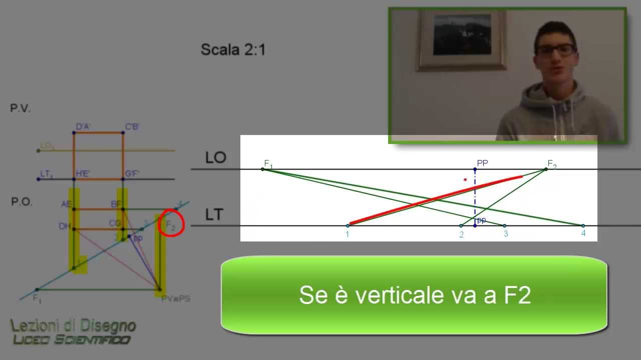 Come Disegnare La Prospettiva Accidentale Non Solo Cultura