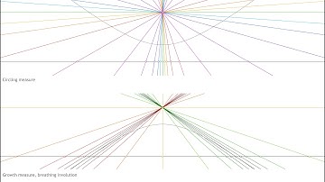 Projective Morphology 15:  The Imaginary