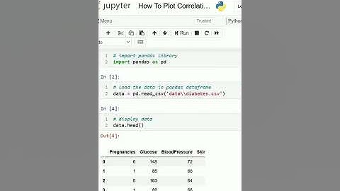 How To Plot Correlation Matrix in Pandas Python? | Codersarts