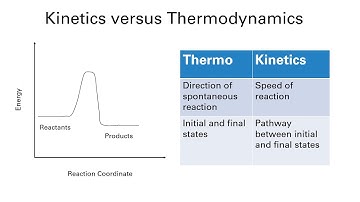 CHEM 1342 Chapter 18 Part 1