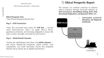 Corporate AI Readiness hangs on Dark Value Recovery  IBCM - Industry 5.0  series 3