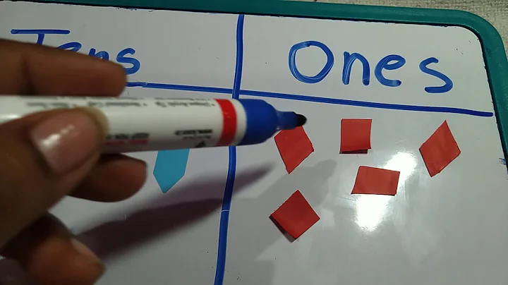 Ruth Sylvester Grade 1 Maths- Place value of ones ...