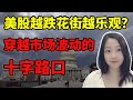 反弹的持久性？NaNa说美股(2023.09.25)