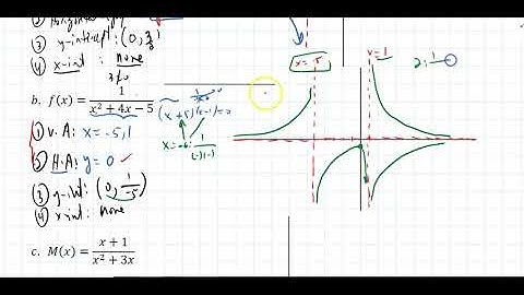 3.6(1) Rational Functions