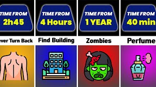 Comparison: How to Survive a Zombie Apocalypse