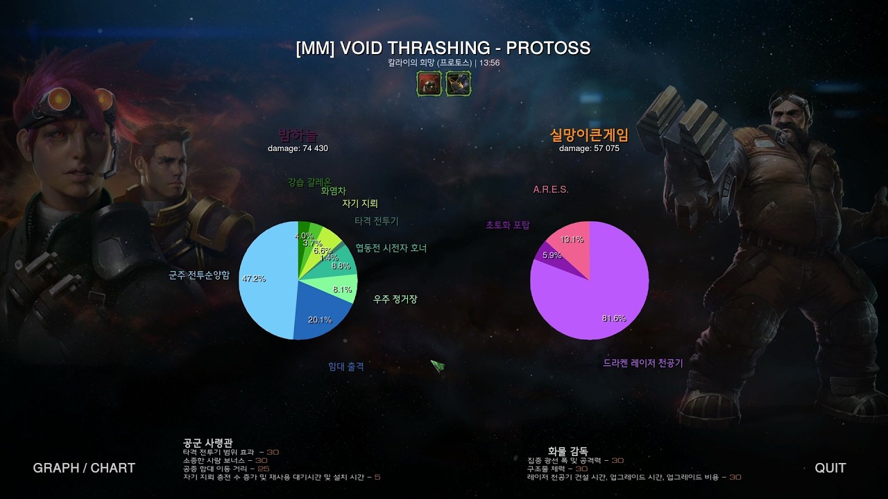 협동전 #513 돌연변이 : 소모전 (한과 호너P2+스완P3)