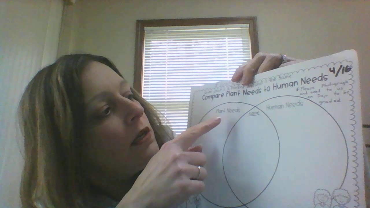 Week 4 Distance Learning Instructions - YouTube