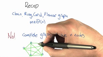 Complete Graph - Intro to Algorithms