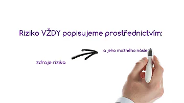 Jak naplánovat řízení rizik?