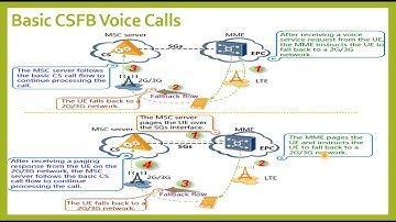 Circuit Switched Fallback - CS Fallback - CSFB - Explained in LTE 4G Networks