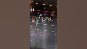 Symmetrical triangle breakout in bank nifty 5 may 2021